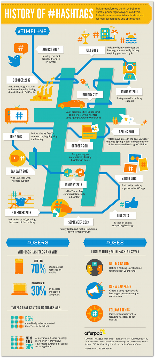 Offerpop_Hashtag-History_infographic