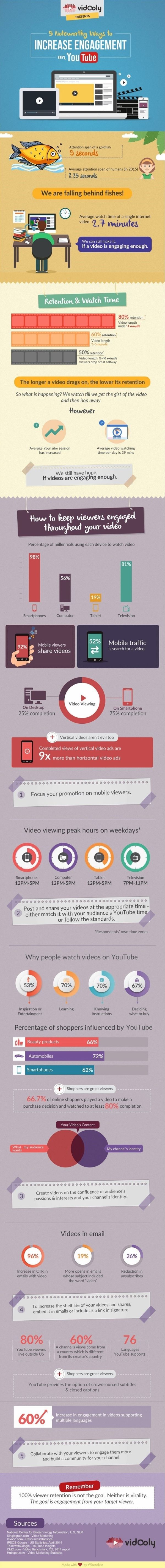 Boost_YouTube_Engagement_Infographic